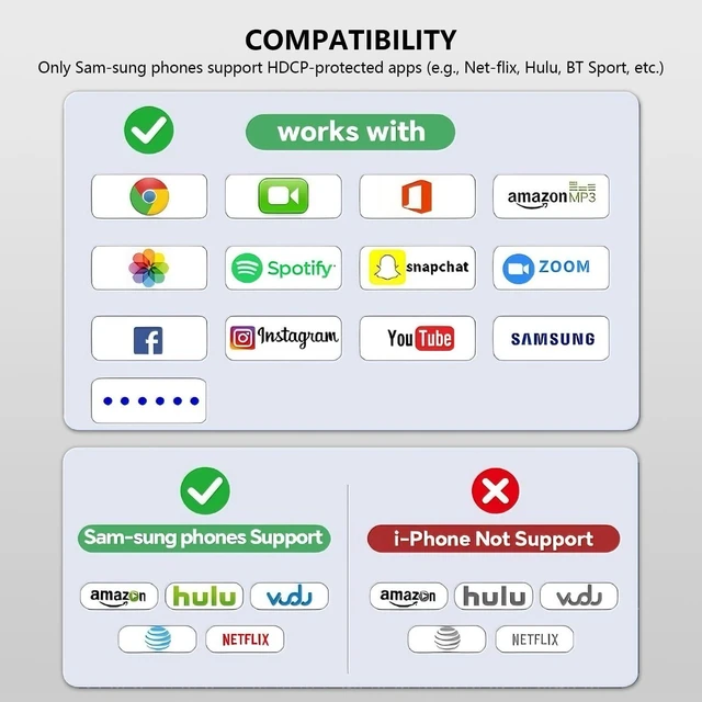 Alt view image 5 of 6 - 4K Screen Mirroring Adapter, Wireless HDMI Display Adapter | Compatible with AirPlay, Miracast and DLNA. Mirror content from phones, tablets and laptops to displays
