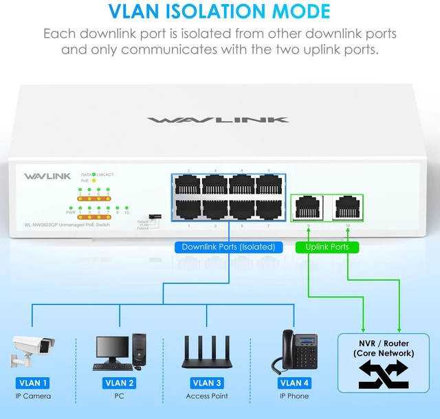 Alt view image 6 of 7 - WAVLINK 10-Port Full Gigabit Switch with 8xPoE+ @ 120W, 2xGigabit Ethernet Uplink, Support 802.3af/at, Unmanaged Network Switch with VLAN, Default, Extend Mode, Desktop//Wall Mount