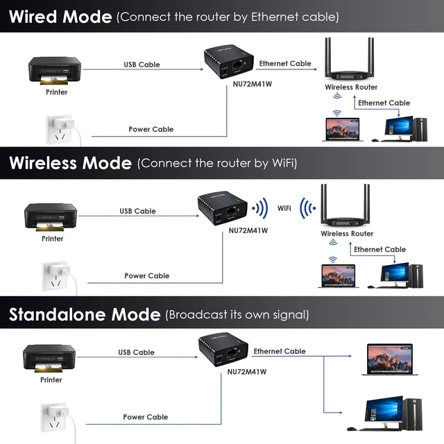 Alt view image 3 of 7 - WAVLINK USB 2.0 Network Print Server, Wired 10/100Mbps LAN & 300Mbps Wireless WiFi Print Share Adapter, RAW TCP/IP Printing (Port 9100), Support JetDirect & Samba, Expandable to Printers/USB Storages