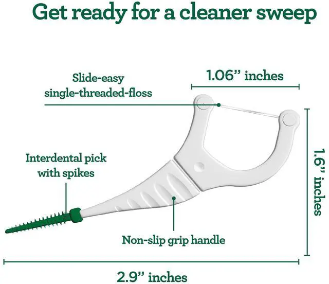 Alt view image 2 of 7 - 2 in 1 Dental Floss Picks for Oral Care, PFAS Free Non-Slip Grip, Slide Easy, No Break or Shred Flosser with Interdental Pick for Healthy Teeth & Gums Mint Flavor, 300 Count (1 Pack)