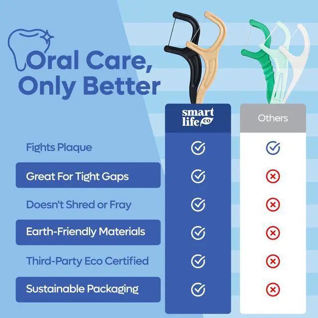 Alt view image 7 of 7 - Eco-Friendly Dental Floss Picks (200ct) - Flossers Made with Straw Wheat Blend, Natural Teeth Whitening, Tooth Pick Stick for Adults, Soft on Gums, Activated Bamboo Charcoal Floss Thread