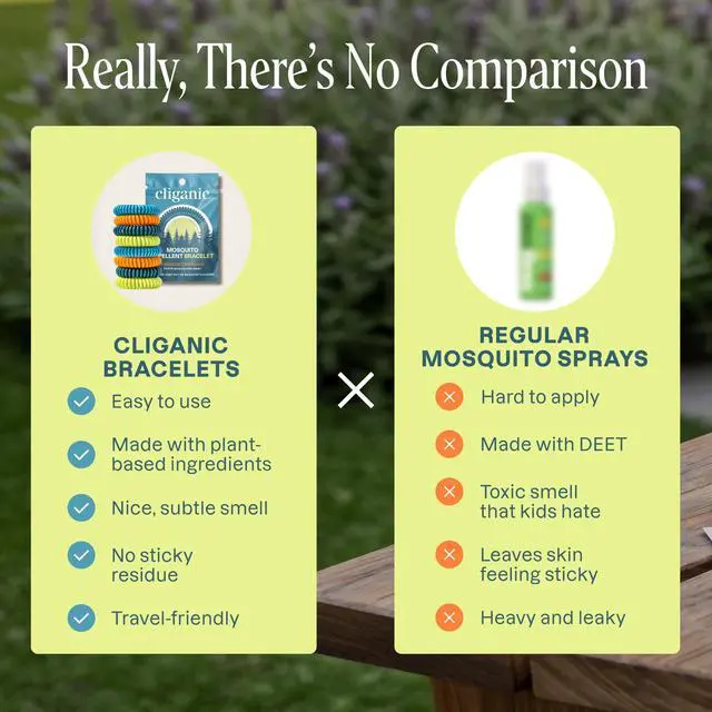 Alt view image 3 of 7 - 10 Pack Mosquito Repellent Bracelets for Adults & Kids - Natural DEET-Free Bands, Individually Wrapped