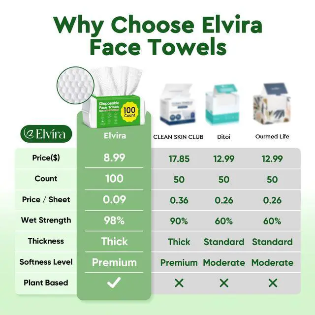 Alt view image 2 of 7 - 100 Count Disposable Face Towels, Biodegradable Skincare Facial Cleansing Towels, Ultra Soft & Thick Makeup Remover Dry Wipes, Lint-Free & Vegan for Sensitive Skin, Travel Essential