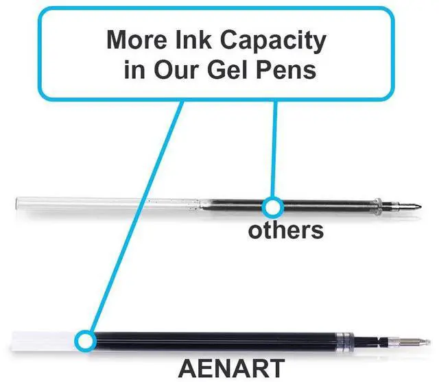 Main image of 30 Gel Pens - Retractable Gel Ink Roller Pens for Writing, Black 0.7mm Fine Point- for Office, School - Quick Dry + Rubber Grips