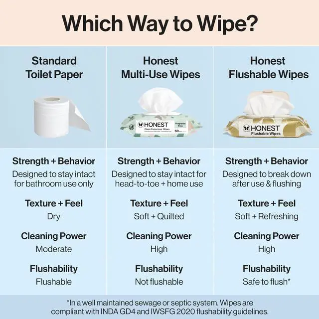 Alt view image 6 of 7 - Flushable Wipes for Sensitive Skin, Hypoallergenic, Fragrance-Free, Gilded Wings Design, 126 Count