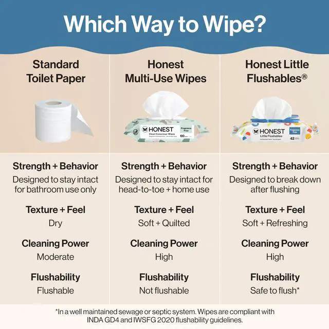 Alt view image 6 of 7 - Toddler Hypoallergenic Flushable Wipes, 126 Count