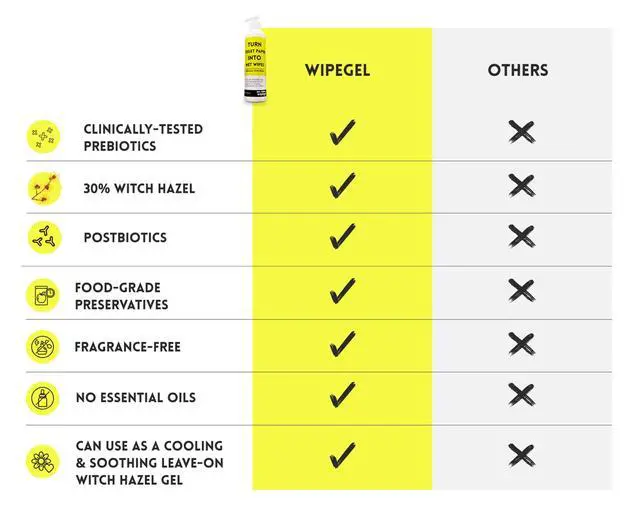 Alt view image 5 of 7 - Wipegel | Witch Hazel Cleansing Gel with Prebiotics | Turns Toilet Paper into Gentle, Flushable Wipes | For Sensitive Skin & Daily Freshness | Up to 400 Uses | Fragrance-Free & Septic Safe