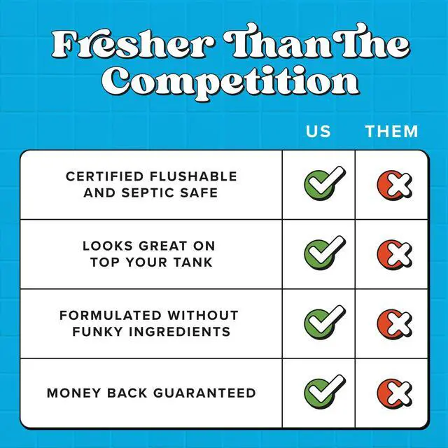 Alt view image 6 of 7 - Unscented Flushable Wipes - Made with Plant Based Fibers, Aloe, Vitamin E, Chamomile, and Oat Extract - Adult Wet Wipes - 150 count - Septic & Sewer Safe - Fragrance Free Packaging May Vary