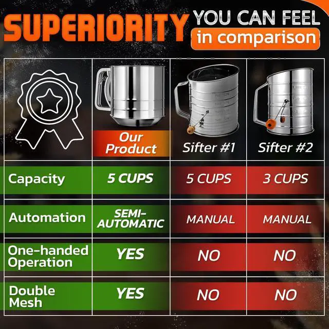 Alt view image 6 of 7 - 5 Cup Flour Sifter for Baking Flour Sifter Stainless Steel with Easy One-Hand Press, Double Mesh, Comfortable Grip, Dishwasher Safe Large Capacity for Batch Baking, Powdered Sugar, Cocoa & Pastry