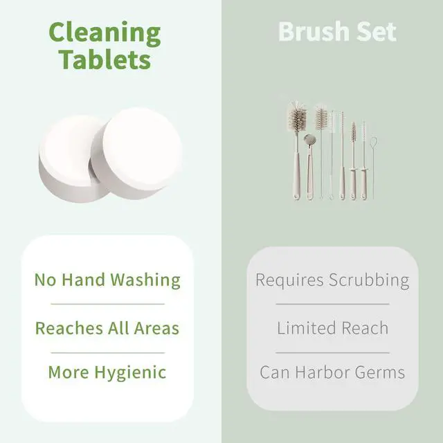 Alt view image 6 of 7 - Water Bottle Cleaning Tablets, Water Bottle Cleaner For Stainless Steel, Tumbler, Travel Mugs, Bottle Cleaner Tablets 24 Count