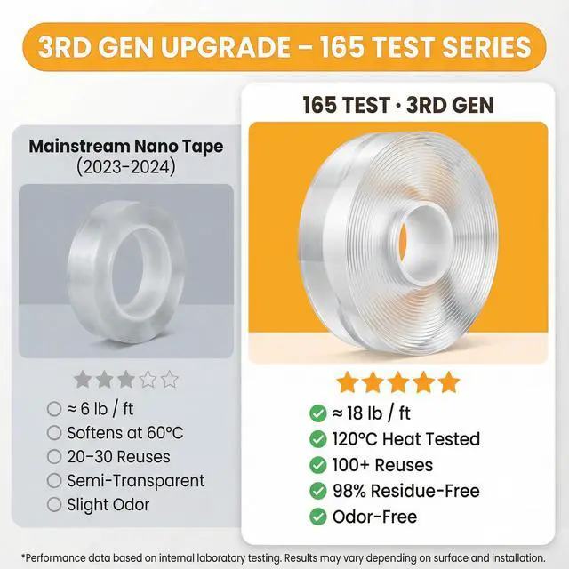 Alt view image 3 of 7 - Double Sided Tape Heavy Duty, Clear Mounting Tape Nano Double Sided Adhesive Tape,Picture Hanging Adhesive Strips (9.85FT)