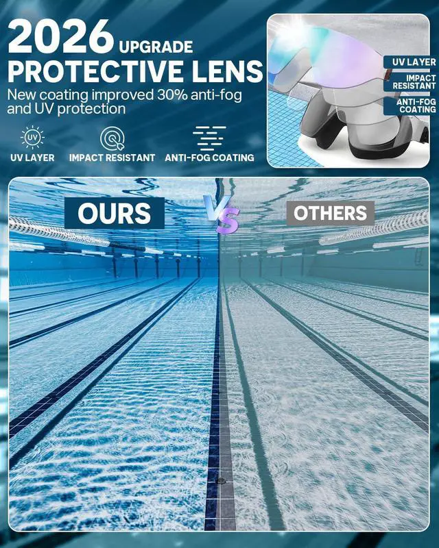 Alt view image 3 of 6 - Swim Goggles 2 Pack, Rimless Wide View Swimming Goggles for Adult, Anti-Fog Anti-UV No Leaking Pool Goggles for Men Women Youth