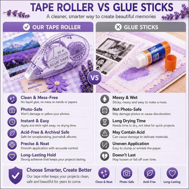 Alt view image 3 of 7 - Glue Tape for Scrapbooking, Scrapbook Tape 4 Pcs, Double Sided Tape Roller for Crafts, 26 Ft x 0.31 In Tape Runner, Junk Journal Supplies, Scrapbook Supplies & Craft, Photo, Card Making Supplies.