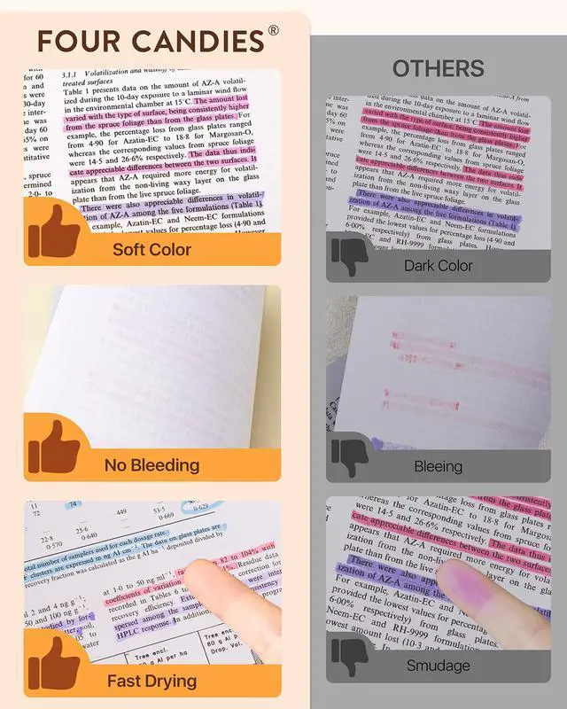 Alt view image 4 of 7 - Highlighters Assorted Colors, Liquid Highlighter with Clear View Design, Soft Chisel Tip, Classic Colors, 10 Pcs No Bleed Cute Highlighters