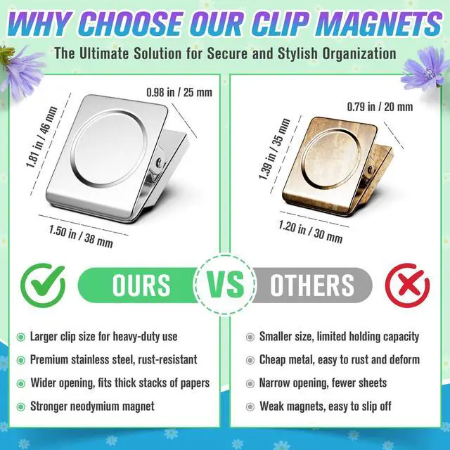 Alt view image 6 of 7 - 12 Pack Large Magnetic Clips Heavy Duty, Strong Magnet Clips for Notes, Fridge Magnets, Refrigerator Magnets Clip for Organization, Chip Clip Magnets for Whiteboard, Classroom, Cruise, Office