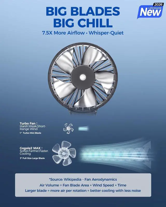 Alt view image 2 of 7 - Portable Handheld Fan, 100 Speed Scroll Wheel Control with Boost Mode, 42H Long Runtime, 6700mAh Rechargeable Travel Fan, LED Display, Quiet Personal Fan for Concerts Camping Office-Black
