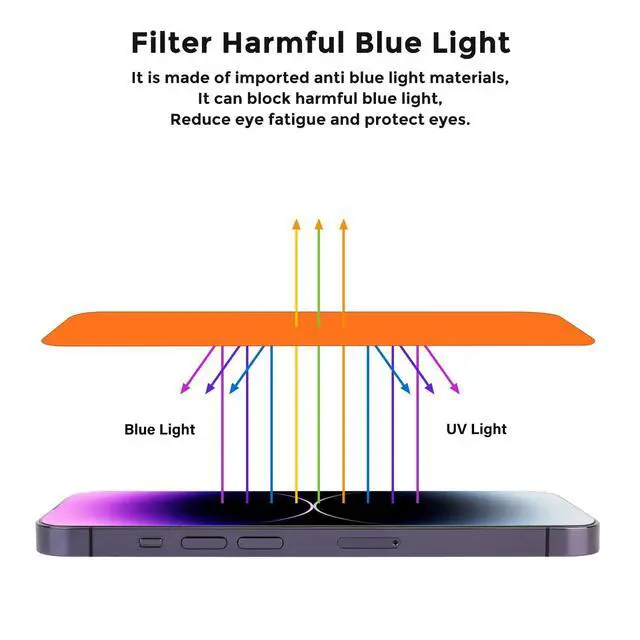 Alt view image 5 of 7 - Privacy Screen Protector for iPhone Air6.5 inch- Flexible film Anti-blue light, anti-glare, anti-scratch, filter screenultraviolet