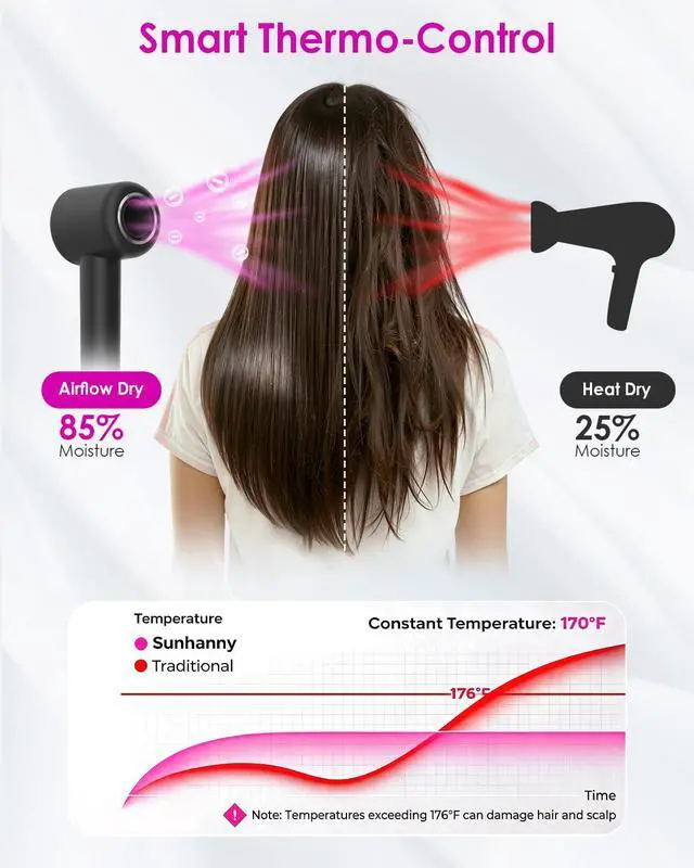 Alt view image 5 of 7 - High Speed Ionic Professional Hair Blow Dryer,160000 RPM Powerful Fast Drying Travel Hairdryer Blowdryer with Magnetic Diffuser, Concentrator Nozzle & Wall Mount Bracket, 3 Speeds & 4 Temps, Black