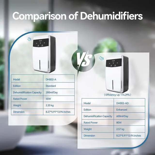 Alt view image 2 of 7 - Dehumidifier with Drain Hose for Bathroom, 95 OZ Dehumidifiers for Home Bedroom Basement & RV with Auto Shut-off, Aromatherapy