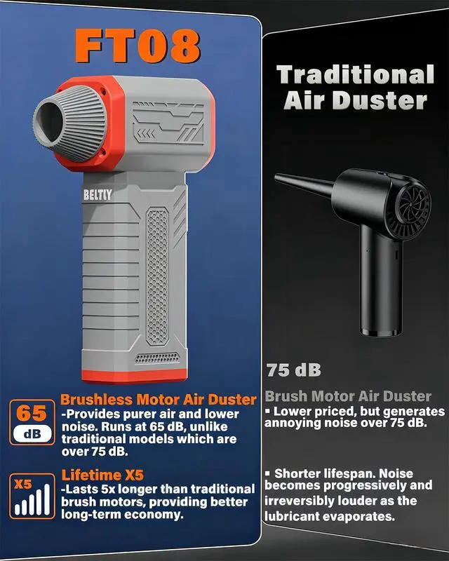 Alt view image 7 of 7 - Compressed Air Duster, 130K RPM Powerful Cordless Electric Mini Blower with Display, 10-Gear Adjustable Jet Fan with Fast Charging, Rechargeable Dust Blower for Home, Outdoor and Car (Gray, Blow)