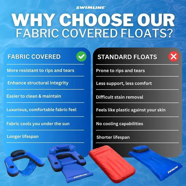 Alt view image 6 of 7 - ORIGINAL Fabric Covered U-Seat Inflatable Pool Lounger | With Comfortable Sling Seat, Back Rest, and Built In Cup Holder | For Pool, Beach, Lake, and More