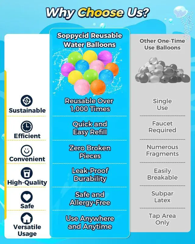 Alt view image 7 of 7 - Reusable Water Balloons 12PCS - Summer Water Toys for Pool Beach & Outdoor, Self-Sealing Refillable Water Bombs for Kids Ages 3-14, Magnetic Splash Balls for Kids Fun Games & Activities