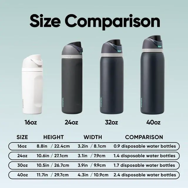 Alt view image 5 of 5 - FreeSip Insulated Stainless Steel Water Bottle with Straw for Sports and Travel, BPA-Free, 32oz, Foggy Tide