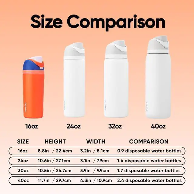Alt view image 5 of 5 - Kids FreeSip Insulated Stainless Steel Water Bottle with Straw for Sports, Travel, and School BPA-Free Sports Water Bottle, 16 oz, Blue Citrus