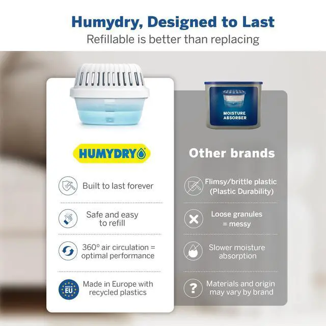 Alt view image 2 of 7 - Moisture Absorber Dehumidifier, Smart 2 Pack 15.9oz with 4 Refills, Up to 400 sq ft, 360 Days Humidity Control, Fights Summer Humidity, No Electricity, Reusable for Home, RV & Boat