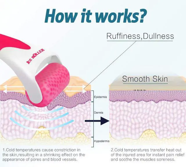 Alt view image 3 of 5 - Ice Roller for Face & Eye, Puffiness, Migraine, Pain Relief and Minor Injury, Skin Care Products