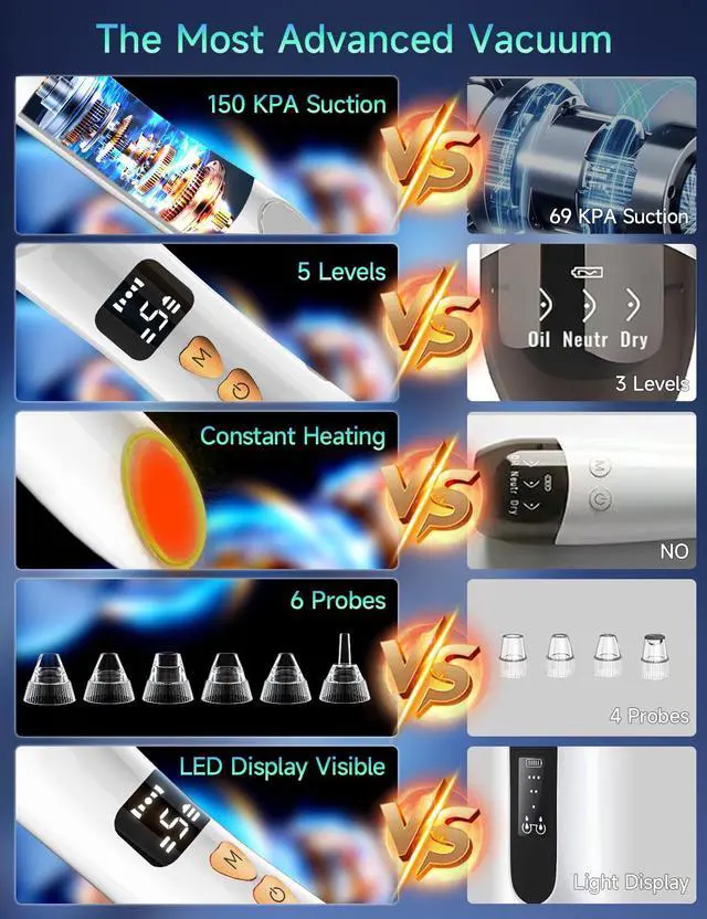 Alt view image 5 of 7 - Visible Blackhead Remover Pore Vacuum,5 Suction Levels,6 Probes,Heating Facial Deep Cleansing,6MP HD Camera 25X Magnification Facial Pore Acne,Comedone Whitehead Extractor Tools for Women Men