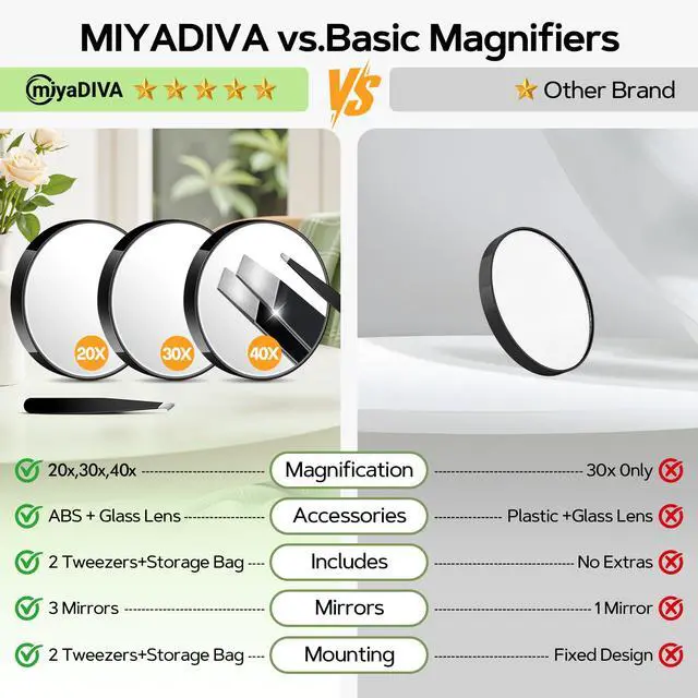Alt view image 3 of 7 - Magnifying Mirror Set, 20x&30x&40x Suction Cup Makeup Mirror, 2 Tweezers & Storage Bag, 3.5 Inch Compact Mirror for Travel, Bathroom, Home, Gifts for Women