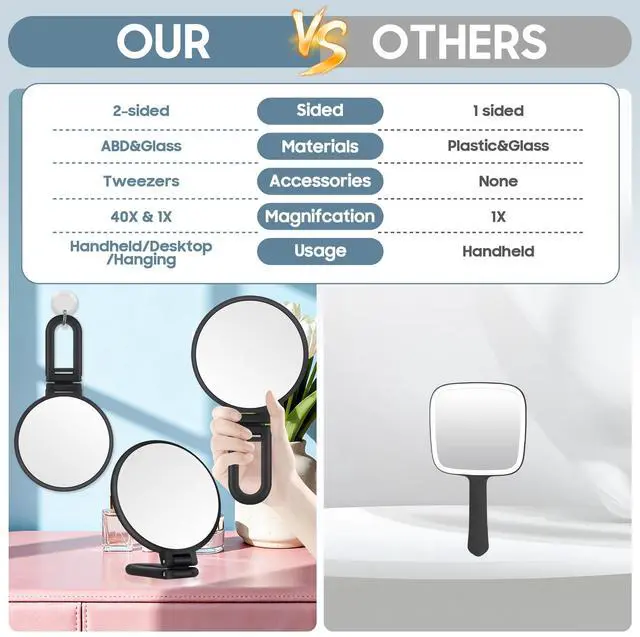 Alt view image 7 of 7 - 40X Magnifying Mirror, Hand Mirror for Makeup, Double Sided with 40X/1X Magnification, Travel Essential, Portable Foldable for Desktop and Bathroom, Gift for Women, Frosted Black