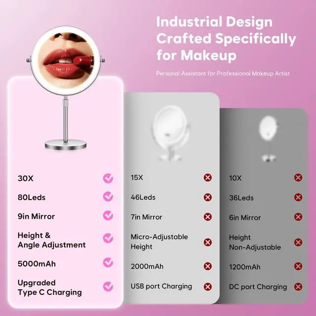 Alt view image 3 of 7 - 1X/30X Makeup Mirror with Lights, Brightness Adjustable with 3 Colors, Double Sided Magnifying Mirror with 360° Rotation, Lighted Makeup Mirror with Magnification, Ideal Gift for Women