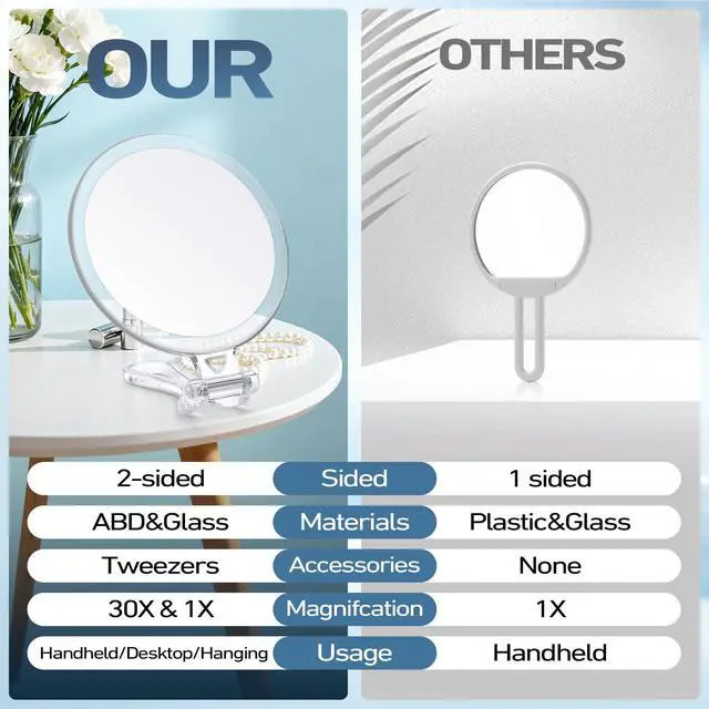 Alt view image 3 of 7 - 30X Magnifying Mirror for Travel with Handle, Double-Sided 1X/30X Magnification Hand Mirror for Makeup,Travel Mirror for Desk 5 Inches