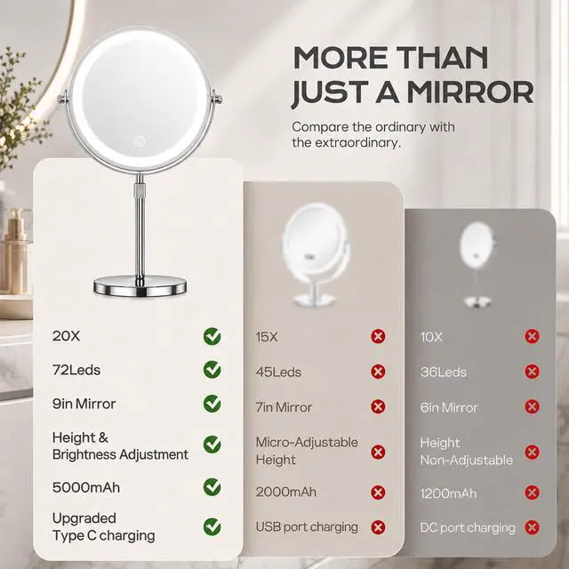 Alt view image 4 of 7 - Lighted Makeup Mirror, 1X/20X Double-Sided Magnifying Vanity Mirror with Lights, 360° Rotation, 5000mAh Rechargeable Adjustable Brightness with 3 Colors for Dorm, Living Room, Women Gift