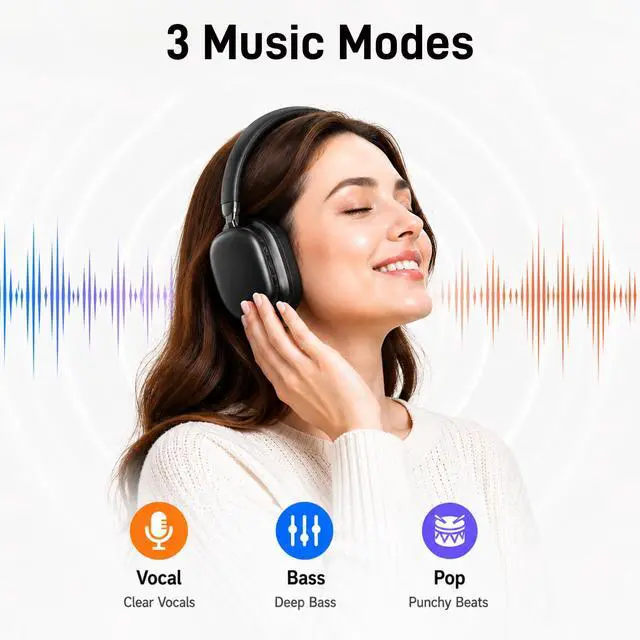 Alt view image 3 of 7 - Bluetooth Headphones Over Ear, 75H Playtime Wireless Headphones with Microphone, Foldable Lightweight Headset with 3 EQ Modes, 3D Stereo Sound Low Latency for Travel Work Cellphone