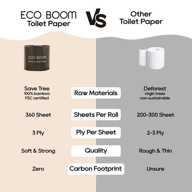 Alt view image 4 of 6 - Unbleached Bamboo Toilet Paper, 100% Tree-Free & Plastic-Free, 3-Ply Strong, FSC Certified, Unscented, 9 Rolls, 360 Sheets | PFAS Free, BPA Free & Septic Safe