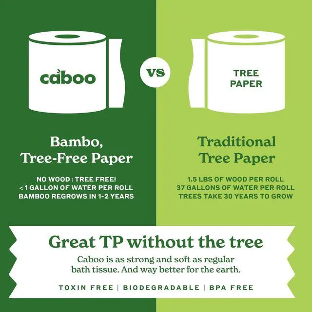 Alt view image 7 of 7 - Tree Free Toilet Paper | Septic Safe, Eco Friendly, Chemical Free, Non Toxic | 2 Ply Toilet Tissue, Pack of 24 Double Rolls, 300 Sheets Per Roll