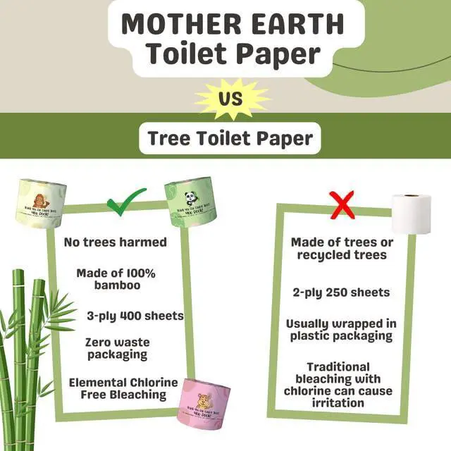 Alt view image 5 of 7 - Bamboo Toilet Paper - Ultra Soft & Strong 3-Ply Bath Tissue, 400 Sheets Per Roll, Hypoallergenic & Septic Safe, Mega Rolls, Pack of 12 Rolls