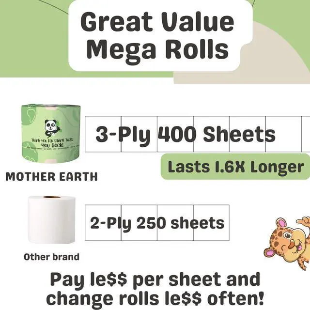 Alt view image 6 of 7 - Bamboo Toilet Paper - Ultra Soft & Strong 3-Ply Bath Tissue, 400 Sheets Per Roll, Hypoallergenic & Septic Safe, Mega Rolls, Pack of 12 Rolls