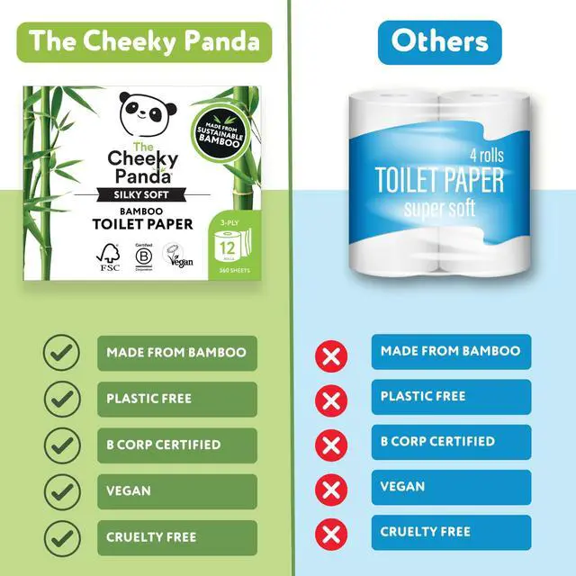 Alt view image 2 of 7 - Bamboo Toilet Paper Bulk | 12 Family Sized Rolls with 360 Soft Sheets Each (4320 Sheets) | Super Strong 3 Ply Biodegradable Toilet Paper