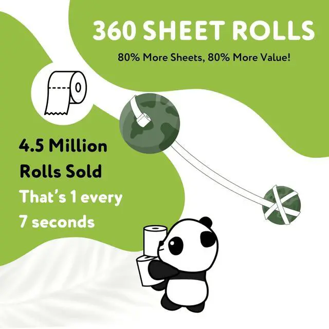 Alt view image 4 of 7 - Bamboo Toilet Paper Bulk | 12 Family Sized Rolls with 360 Soft Sheets Each (4320 Sheets) | Super Strong 3 Ply Biodegradable Toilet Paper