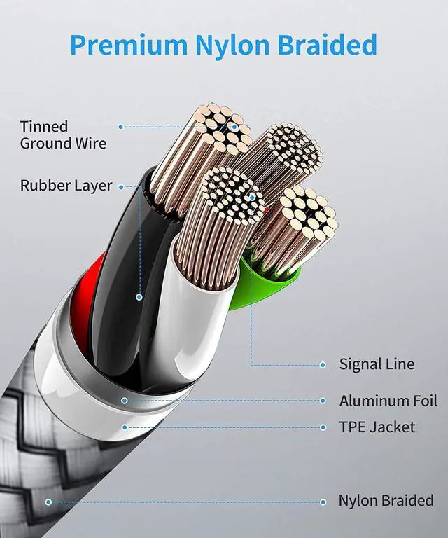 Alt view image 6 of 7 - USB C to USB C Cable 3ft, 2-Pack 60W USBC to USBC Cord, Type C to C Charger Cable Fast Charging for iPhone 17 16 15 Pro Max Plus Air, Samsung Galaxy S25 S24 S23, for MacBook/iPad, Pixel