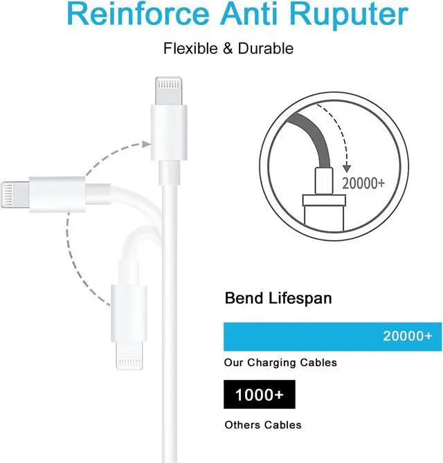 Alt view image 7 of 7 - 6FT Magic Keyboard Charging Cable, USB C to Lightning Cord Compatible for Magic Trackpad/M-agic Mouse/iPad Keyboard Lightning Ports K-eyboard and Case/Mouse Charger Cable Power Cord