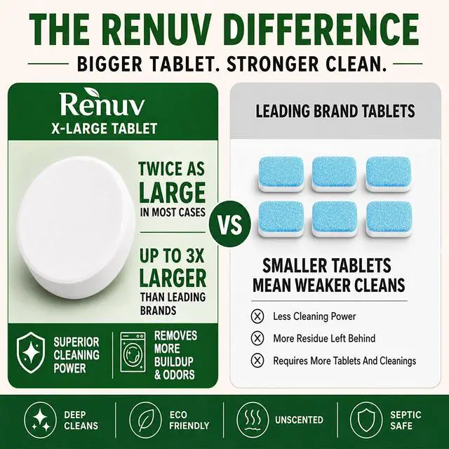 Alt view image 4 of 7 - Heavy Duty Washing Machine Cleaner & Descaler, 12 XL Tablets