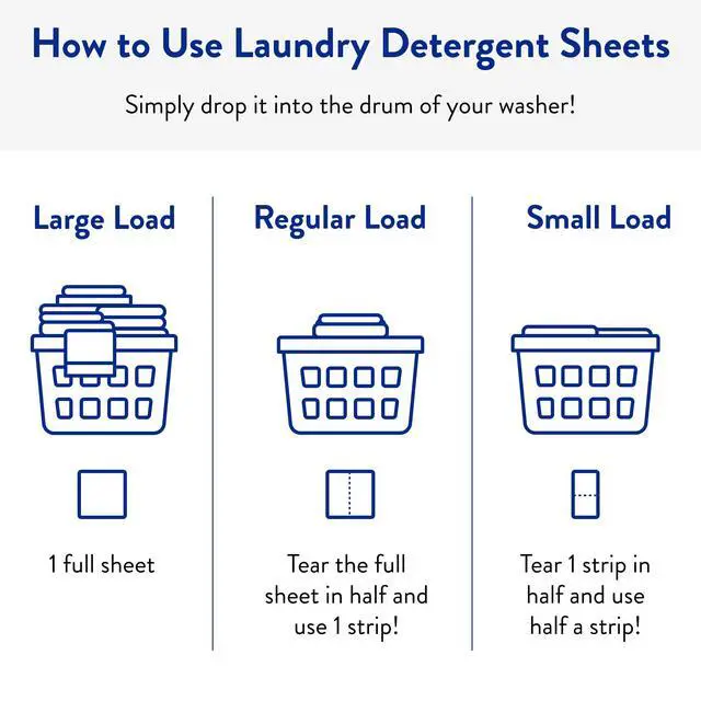 Alt view image 3 of 3 - Laundry Detergent Sheets - Laundry Soap - Ultra Concentrated, Recyclable Packaging, Stain Fighting - Fresh Scent, 32 Pack