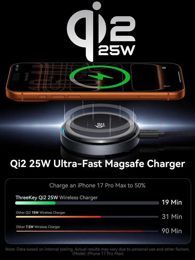 Alt view image 2 of 7 - Qi2.2 25W Magnetic Wireless Charger: 2 Pack Fast Wireless Charging Pad for iPhone 17/16/15/14/13/12 Pro Max & AirPods, with Cooling Fan, 6.6ft Cable for Travel & Desk(35W Adapters Included)