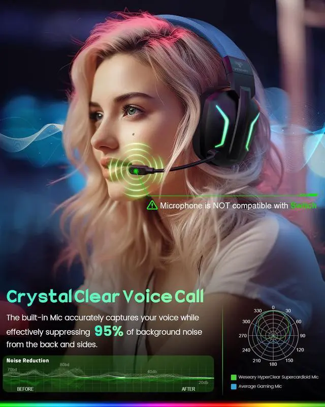Alt view image 6 of 7 - Wireless Gaming Headset for PS5, PS4, PC, Switch & Mac, 20ms Ultra-Low Latency, 2.4GHz USB & Bluetooth 5.4 Gaming Headphones with Mic, 50H Battery Life, 3D Spatial Audio, Dynamic Lighting