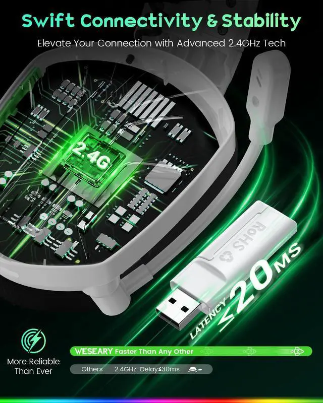 Alt view image 4 of 7 - Wireless Gaming Headset with Mic for Ps5, Ps4, PC, 20ms Ultra-Low Latency 2.4GHz Bluetooth 5.4 Gaming Headphones, 1200mAH Battery Life & 3D Spatial Audio for FPS Gamers, White